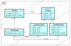 デザインパターン Factory method （php＆ruby）